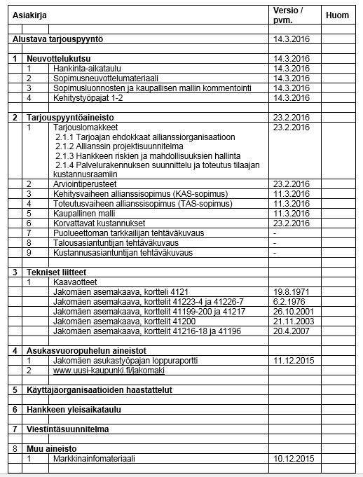 Hankinnan suunnittelu: asiakirjat Tarjouspyyntöasiakirjat - tarjoajan vähimmäisvaatimukset - tarjoajien valintaperusteet - tarjousten sisältövaatimukset - tarjousten vertailu- ja