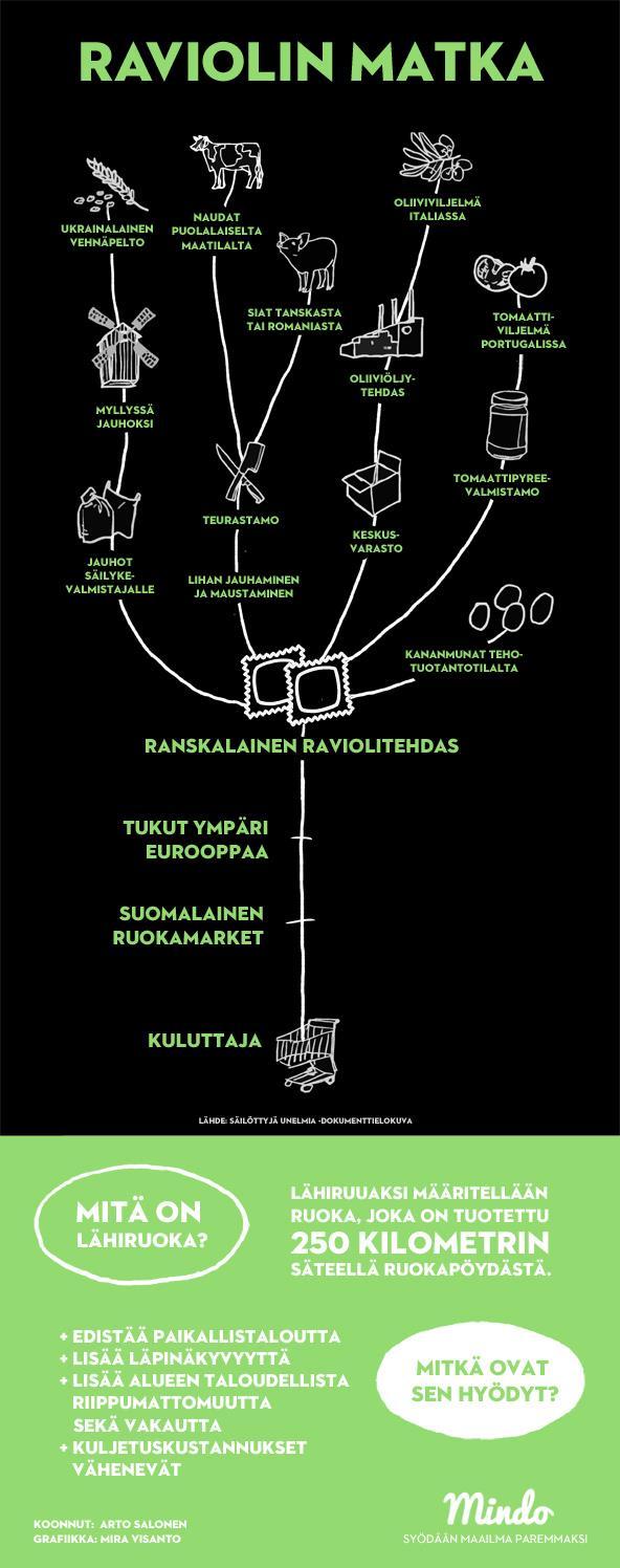 RAVIOLIN REITTI SUOMALAISEEN PÖYTÄÄN TÖLKIN VALMISTUS Raviolitölkki valmistetaan tinapellistä. Tina saadaan avolouhoksesta Brasiliasta.