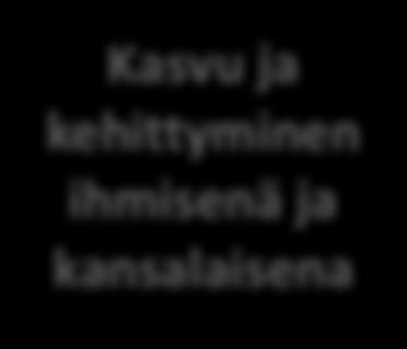 osaaminen, vuorovaikutus ja ilmaisu L3 Itsestä huolehtiminen ja arjen taidot Miten media, mediakasvatus ja oppilaiden mediakulttuuri on