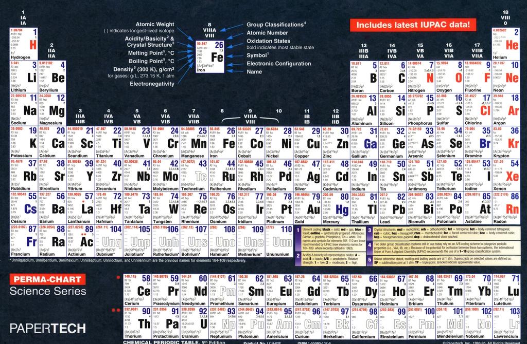 Periodic table Katso myös www-sivua : http://www.webelements.