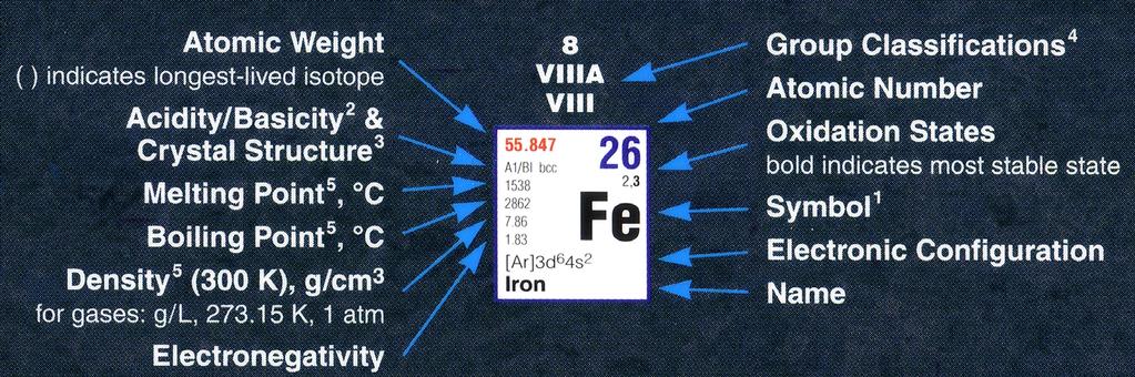 siten, että mainitaan vain ne elektronit jotka ovat lähimmän jalokaasun