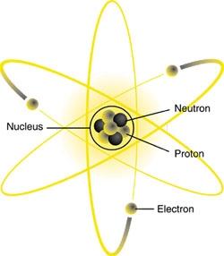 Isotoopit Alkuaineen, jonka järjestysluku on Z, ytimessä neutronien lukumäärä N voi vaihdella. Neutroneilla ei ole varausta ja niiden massa on likimain protonin massa.