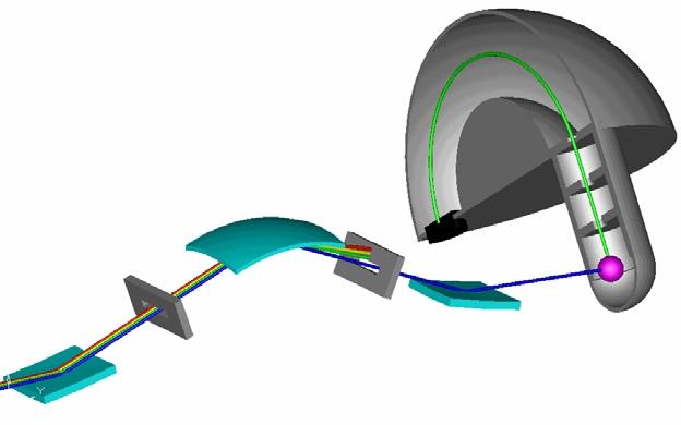 synchrotronisäteilyä ks. http://www.esrf.