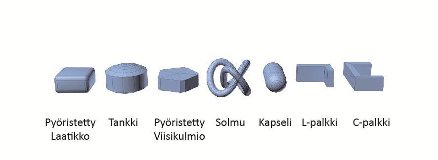 13 Perusmuotojen lisäksi 3D-ohjelmissa on käytössä laajennettuja muotoja. Näitä muotoja ovat muun muassa kapseli, säiliö, jousi, prisma, L- ja U-palkit (ks. kuvio 6). (Extended Primitives 2016.