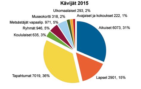 38 Grafiikat Kimmo Karjakoski. Riihimäen kaupungin jakamat kulttuurisetelit kuntouttavan työtoiminnan asiakkaille olivat edelleen käytössä.