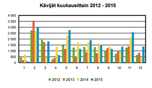 Metsästysmuseo on myös Riihimäen kaupungin koti- ja vanhuspalveluiden sekä kulttuuri- ja vapaa-aikakeskuksen kulttuurikaveritoiminnan yhteistyökohde.