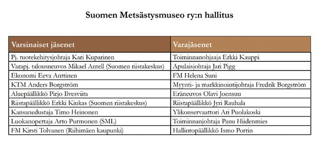 Yhdistyksessä on mandaattipaikat Suomen riistakeskuksella (2 henkilöä), Suomen Metsästäjäliitolla (1 henkilö) ja Riihimäen kaupungilla (1 henkilö).