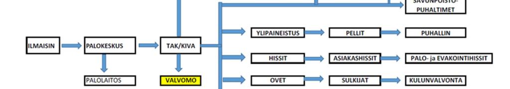 Esimerkki testauksista