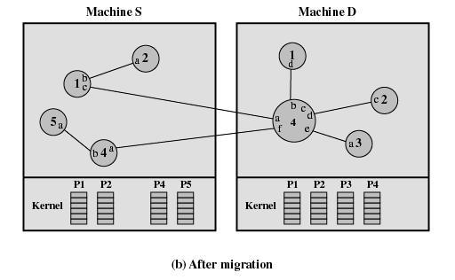 D) Load balancing,