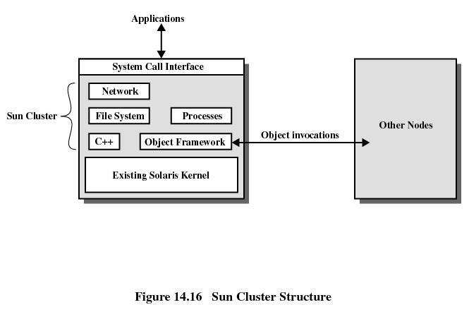 Windows Cluster Service 17 Sun Cluster Support for objects and their