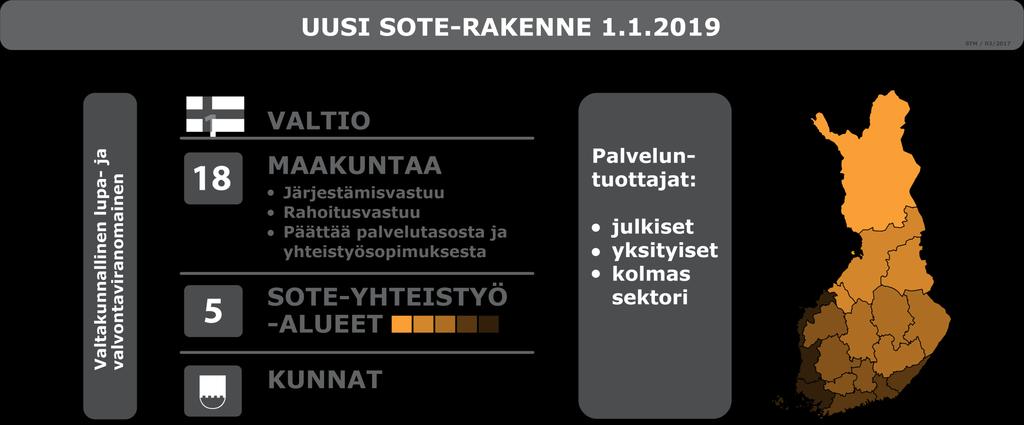 Uusi sote-rakenne 1.