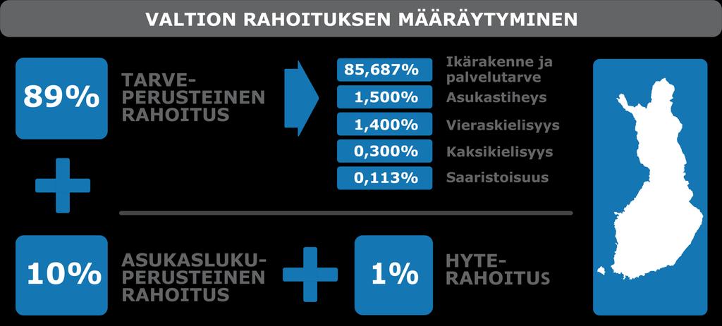 Maakuntien rahoitus