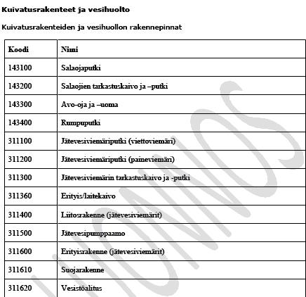 27 3.5.4 InfraBIM-nimikkeistö InfraBIM-nimikkeistö tukeutuu ja täydentää Infra 2006 Rakennusosanimikkeistöä.