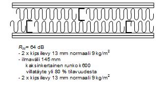 41(63) R N = 20log 10 (10 R 1 20 + 10 R 2 20) (28) missä R 1 on levyn 1 ääneneristävyys [db] missä R 2 on levyn 2 ääneneristävyys [db] (Hongisto 2015, 43.
