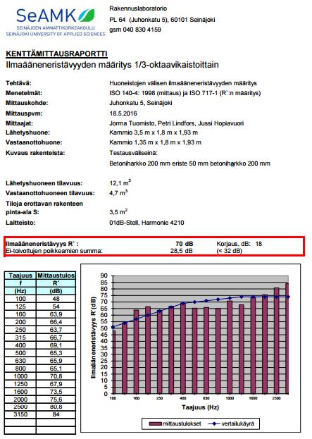 Liite 3: Testaustilojen