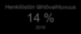 Henkilöstökulut -10,6 % 2011-2015 Talous ja toiminta Tikettien määrä +47 % 2011-2015 IT-hankinnat ja toimittajat Suurimman toimittajan osuus +55 %-yksikköä