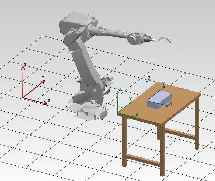 13 on hyödyllinen silloin, kun käsitellään useampia robotteja, tai kun robotin asema määräytyy ulkoisen akselin perusteella. (ABB 2017.) Maailmakoordinaatisto on esitetty kuvassa 2 punaisella. Kuva 2.