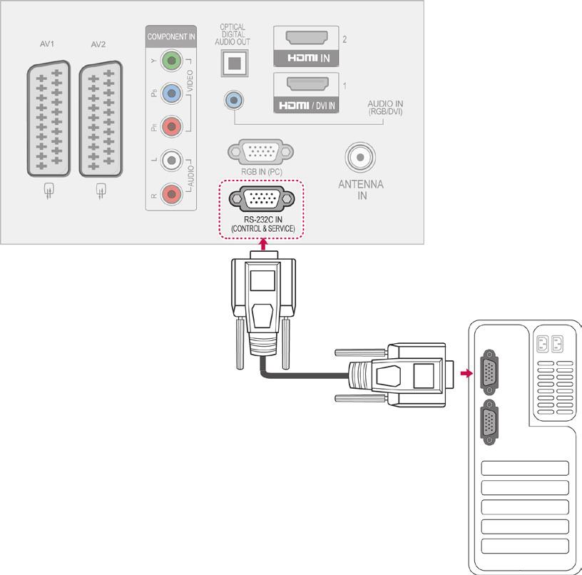 Huomautus: RS-232C-liitäntäkaapeleja ei toimiteta tuotteen mukana.