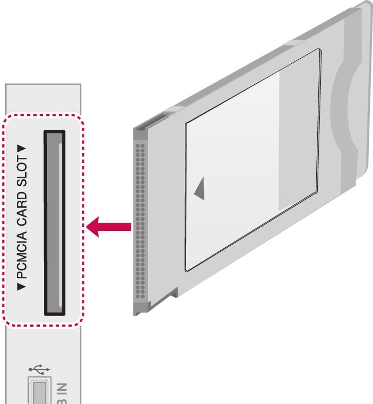 USB-liitäntä Kytke USB-tallennuslaite, kuten USB-Flash -muisti, ulkoinen kiintolevy tai USB-muistikortinlukija, televisioon ja käytä multimediatiedostoja Oma media -valikossa.