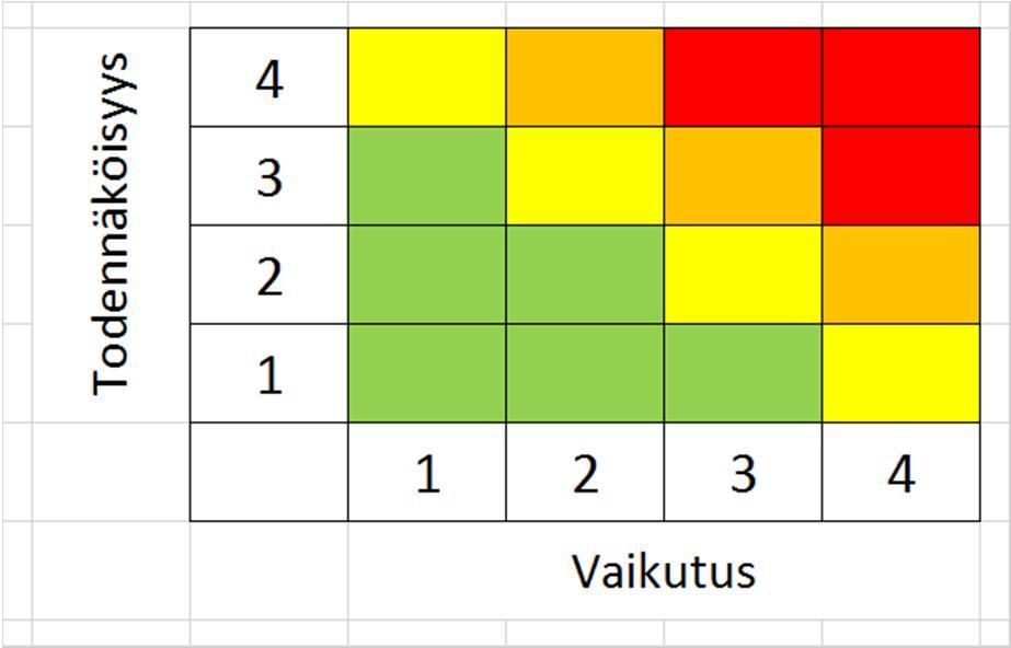 mukaan, mitä merkitystä riskin arvolla tai riskinottokyvyllä