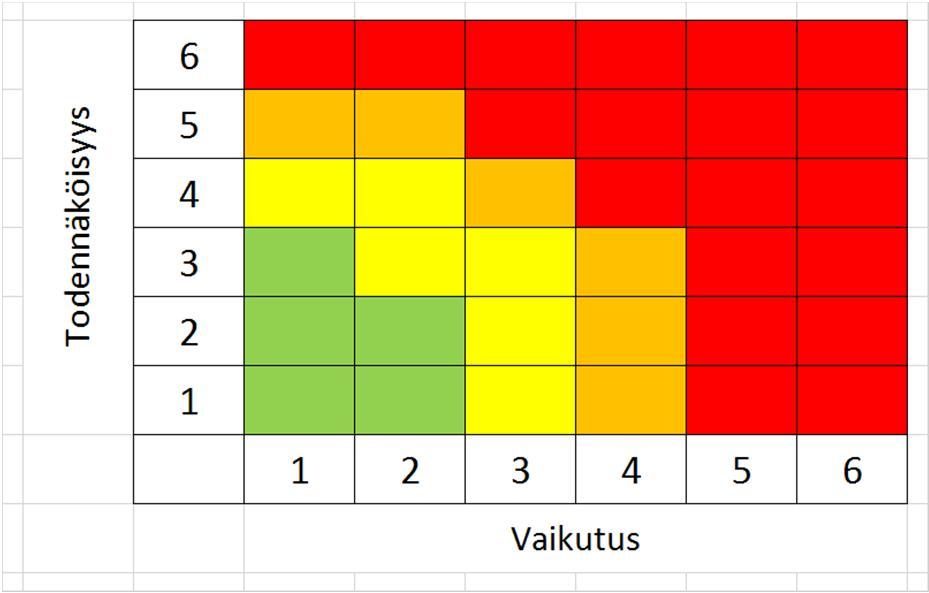 vaihdella organisaatioittain paljonkin.