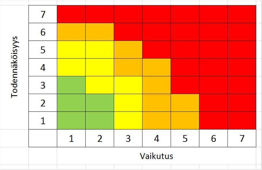 koska esimerkiksi jo pitkään tunnistetulle ja usein toteutuville