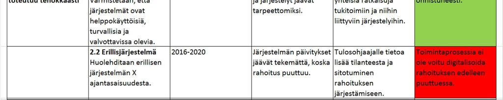 5. Riskienhallinnan voi toteuttaa myös yllä kuvatun mukaisella vuosittain toistettavalla