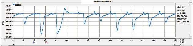 Voimalaitoksen suojauskaavion perusteella 110 kv johtolähtöjen tai generaattorin suojat eivät laukea 20 kv verkon vikatilanteissa.