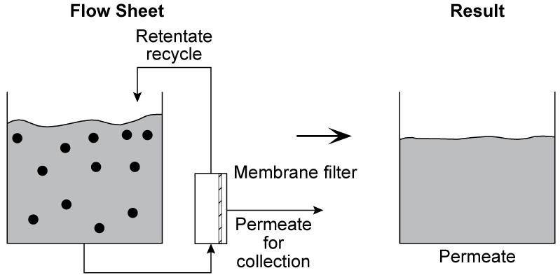 Figure 11.