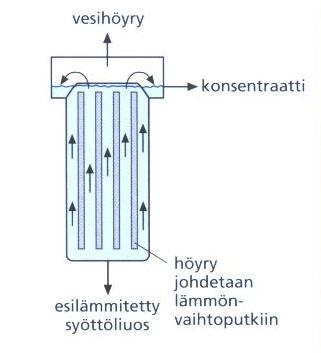 Yksinkertainen Energiaa kuluttavaa Biologiset liuokset usein viskooseja ja lämpöherkkiä Haihdutus Tehtaissa