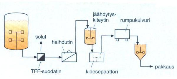 jälkikäsittely