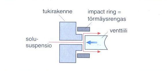 Solujen hajotus Mekaaniset ja ei-mekaaniset menetelmät Mekaaniset