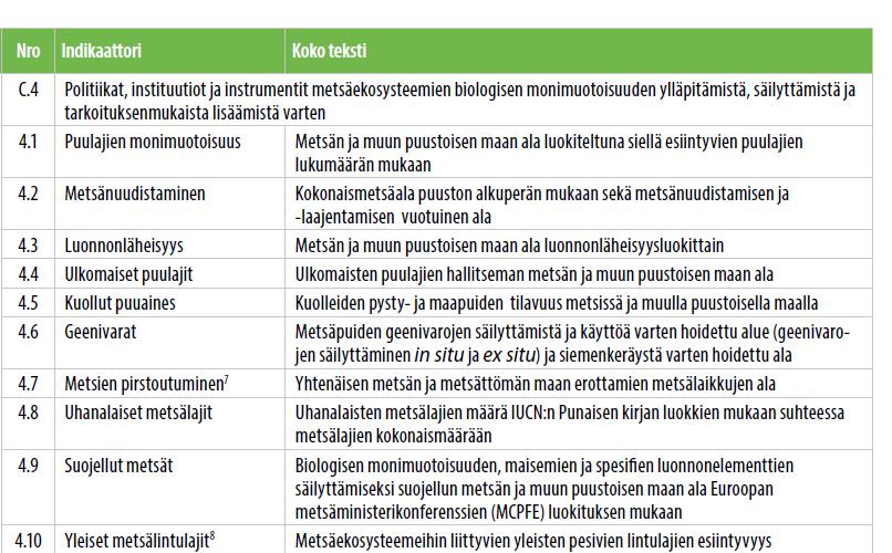 Kriteeri 4: Metsäekosysteemien biologisen