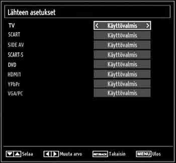 Lähdeasetusten konfigurointi Voit mahdollistaa tai lamauttaa valitut lähteen optiot. TV ei vaihda lamautetulle lähdeoptiolle, kun LÄHDE-painike on alaspainettuna.
