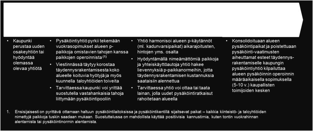 40 tama Finnpark Oy hallinnoi samalla lailla niin pysäköintilaitoksia kuin kadunvarsipaikkoja sillä erolla, että Finnpark hinnoittelee laitospaikat ja kaupunki poliittisin päätöksin kadunvarsipaikat.