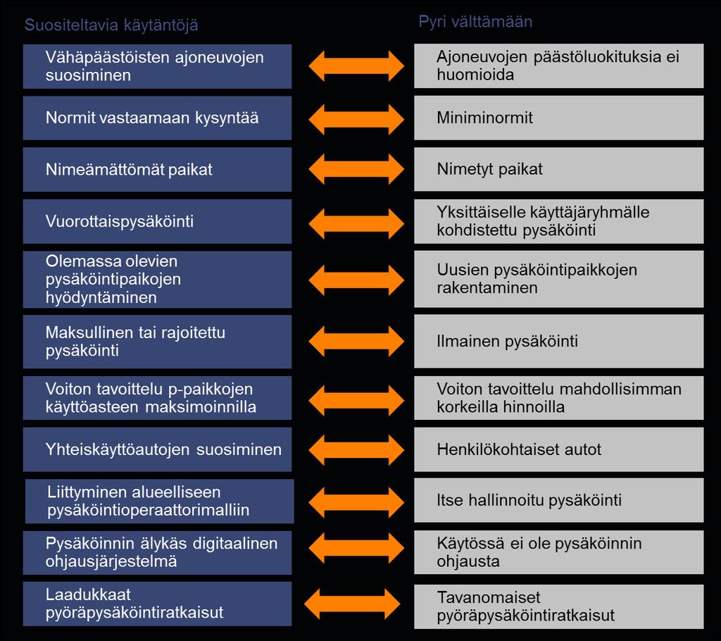 48 yhteyksien varteen lähelle kohdetta.