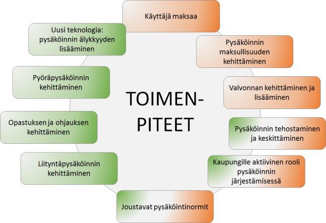 55 Liite 3. Työpaja MAL-verkostokaupungeille 16.2.