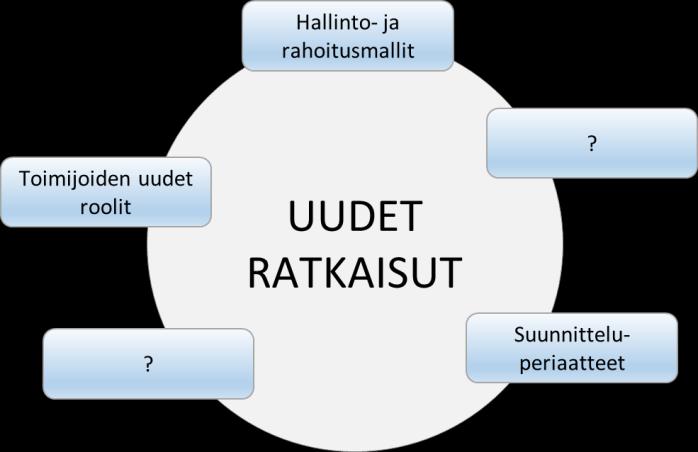 (Kontinkangas-Leppävaara) Liityntäpysäköinnin tarkastelupari (Lahden asemanseutu-kivistö) Työpajassa käytiin keskustelua seuraavista aiheista: Miten pysäköinti tulisi ratkaista