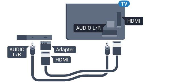 DVI HDMI Jos käytössäsi on yhä laite, jossa on vain DVI-liitäntä, voit kytkeä sen mihin tahansa HDMI-liitäntään DVI-HDMI-sovittimella. Kytke L/R-äänikaapeli AUDIO IN -liittimeen (3,5 mm:n miniliitin).