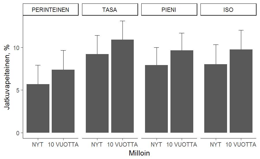 Mutta! 4. Metsäammattilaisten halukkuus suositella jatkuvapeitteistä metsänkasvatusta Ammattilaiset suosittelivat 3.