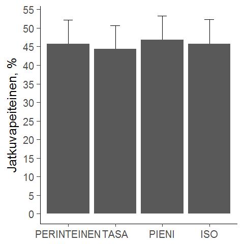 Iso ero halukkuudessa suosia jatkuvapeitteistä kasvatusta omistajien ja ammattilaisten välillä.