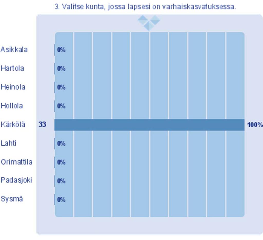 3. Valitse kunta, jossa lapsesi on