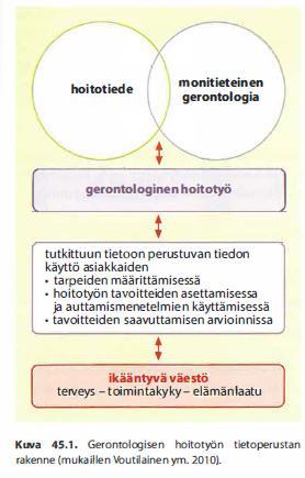 Tiikkainen, P. & Heikkinen, R-L. (2013). Gerontologinen hoitotyö. Teoksessa E.