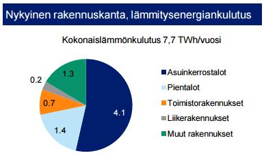 Lämmön säästöpotentiaali Kiinteistöjen energiatehokkuuspoten.