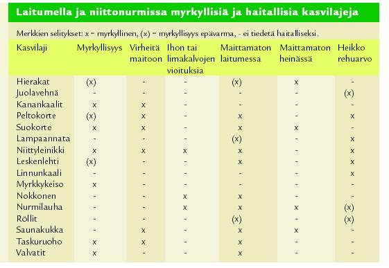 keveät ja eloperäiset maat usein uusintakäsittely tarpeen.