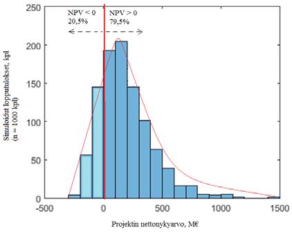 tarkastelemaan numeerisesti esitettäviä epävarmuuksia eli ns. parametrisia epävarmuustekijöitä 3.