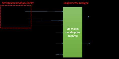 rustuvat analyysimenetelmät eivät pysty tuottamaan luotettavaa kuvaa kaivosten