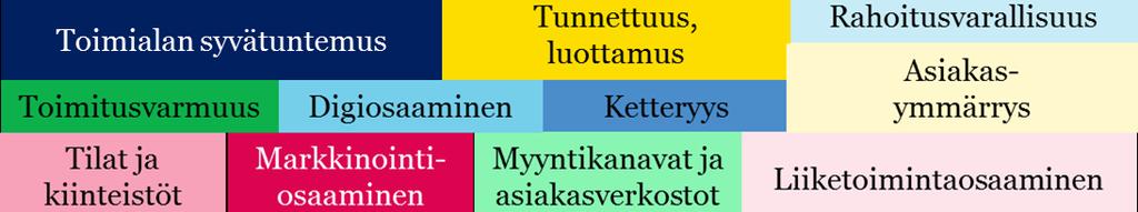 Ekosysteemit ovat voimavarojen virtoja Verkostojen ja niistä kehittyvien kumppanuuksien kautta optimaalinen voimavarojen yhdistelmä