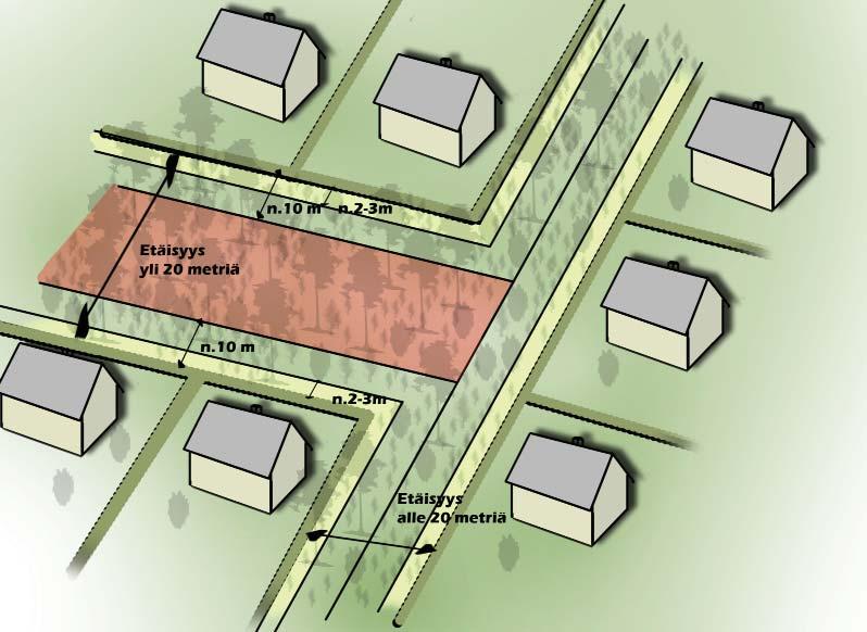 NÄIN VOIT TOIMIA, JOS TONTTISI RAJAUTUU LÄHIMETSÄÄN Jokainen voi niin halutessaan toimia seuraavien periaa eiden mukaises kuitenkin niin, e ä puiden (rungon halkaisija 1 m:n korkeudelta mita una yli