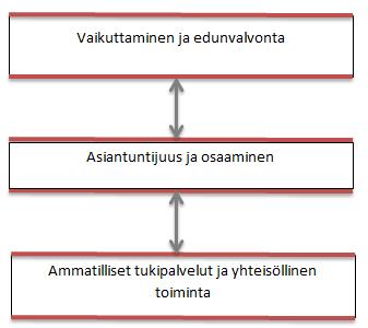 Pro-tukipiste ry Toimintakertomus vuodelta 2016 Pro-tukipiste on asiantuntijajärjestö, joka edistää seksi- ja erotiikka-alalla toimivien ihmisten sekä ihmiskaupan uhrien osallisuutta ja oikeuksia.